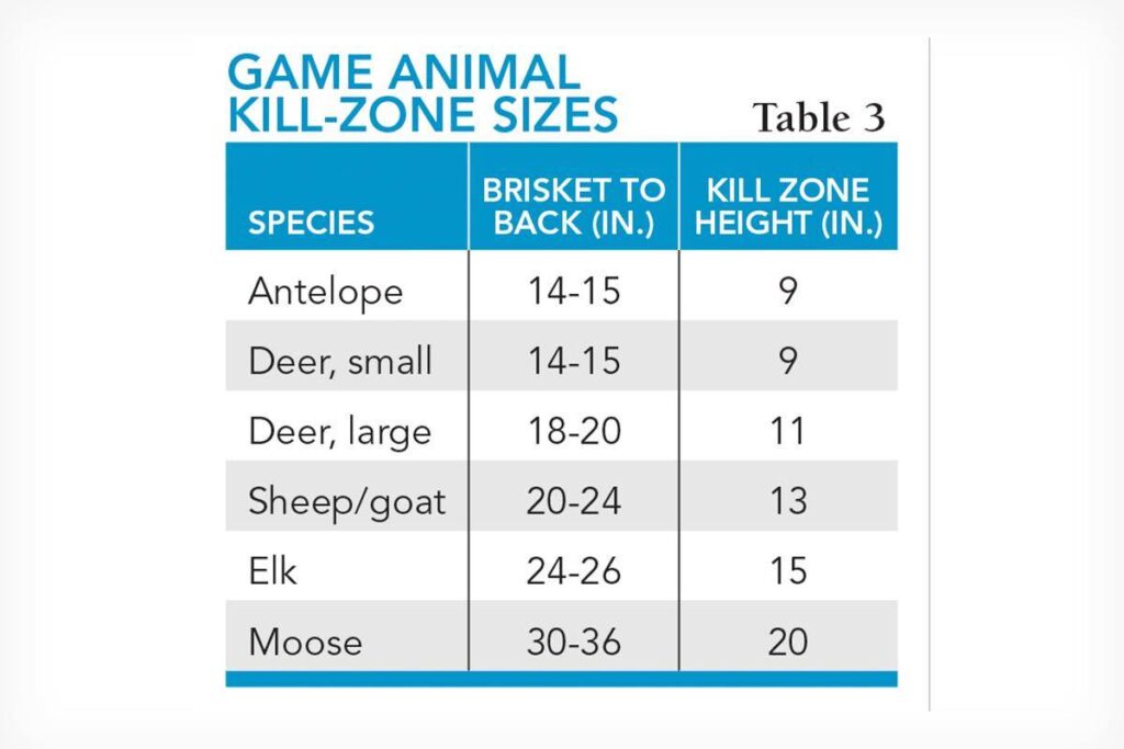 kill zone chart