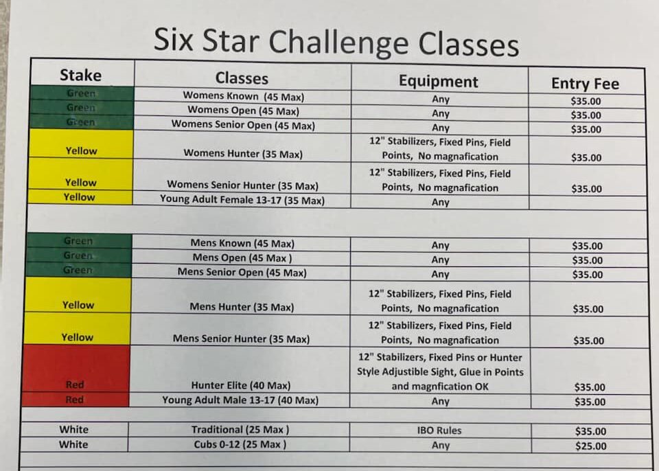 Six Star Challenge Classes
